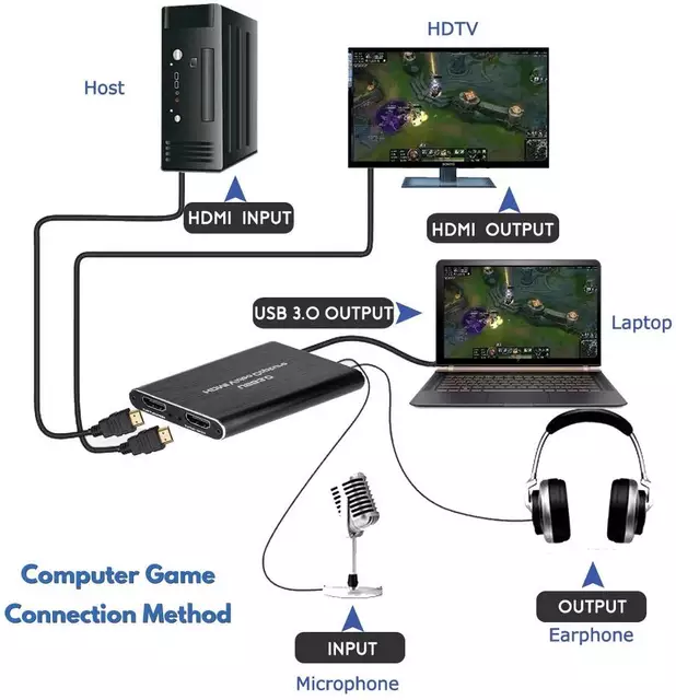 配送日指定可 Pro Capture HDMI 【正規輸入品】 HDMI アナログ x1 入力 ビデオキャプチャカード  PC映像、オーディオ関連機器